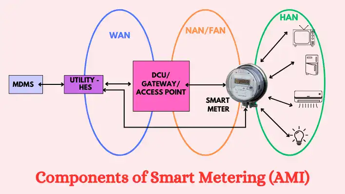 smart-metering-components