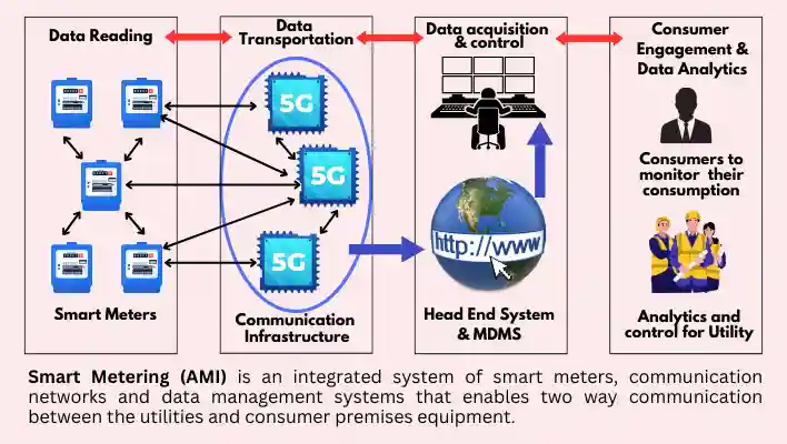 what-is-smart-metering