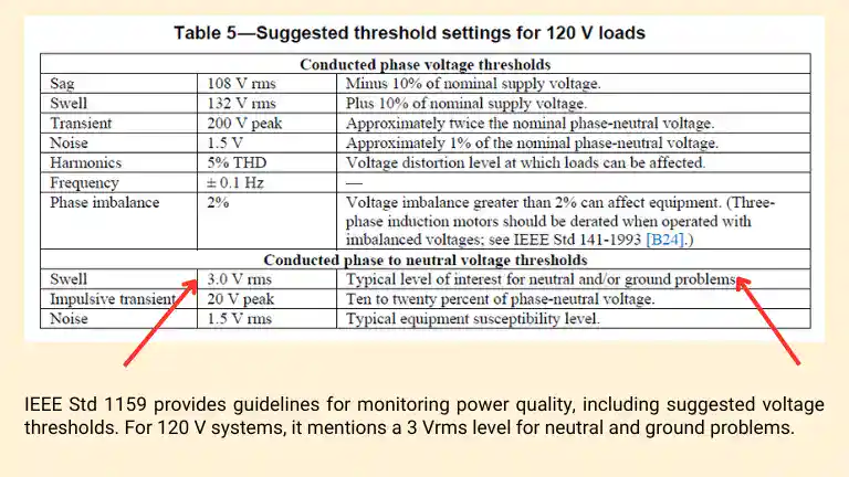 ieee-neutral-earth-voltage-limit