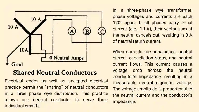 nev-neutral-to-earth-voltage