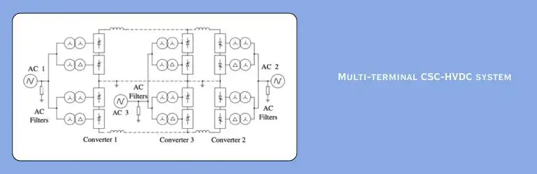 multi-terminal-hvdc multi-terminal-hvdc