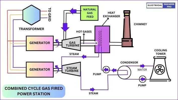 combined-cycle-gas-power-plant