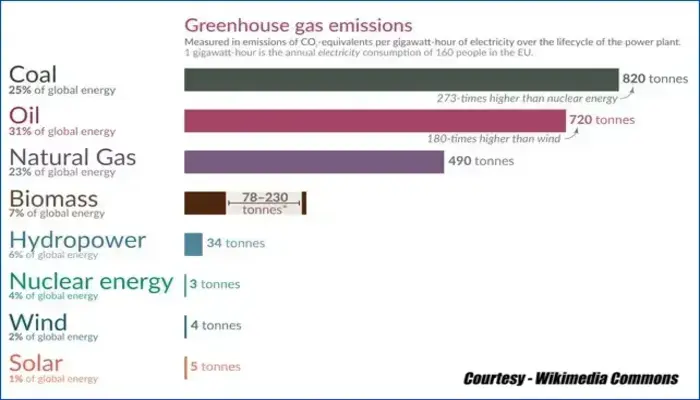 power-plant-emissions