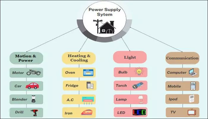 Electrical-Power-System