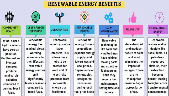 renewable-energy-benefits