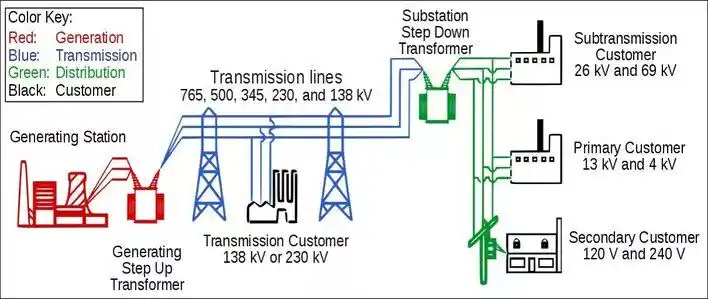 components-power-system