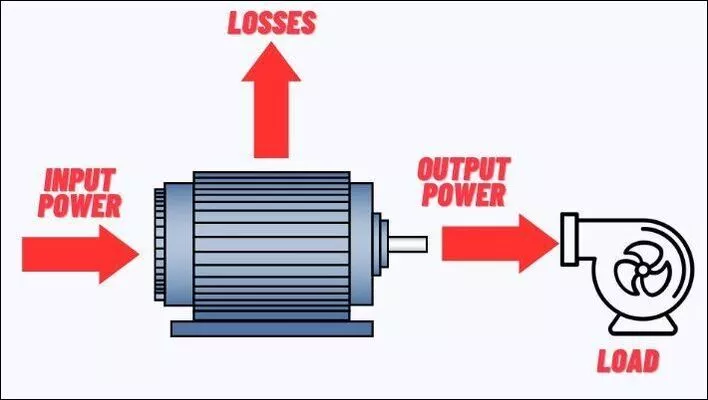 motor-input-output-power