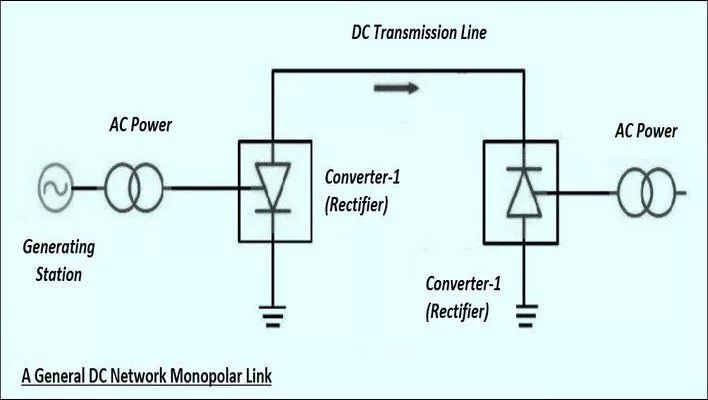 DC-Transmission-systems 