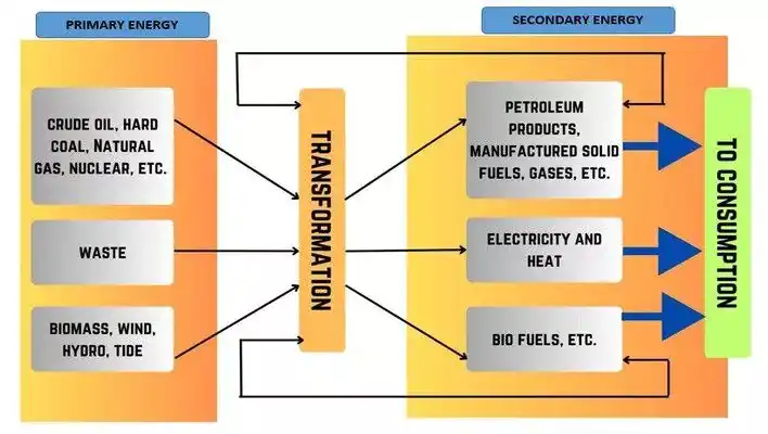 energy-classification