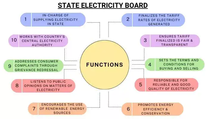 State-Electricity-Boards