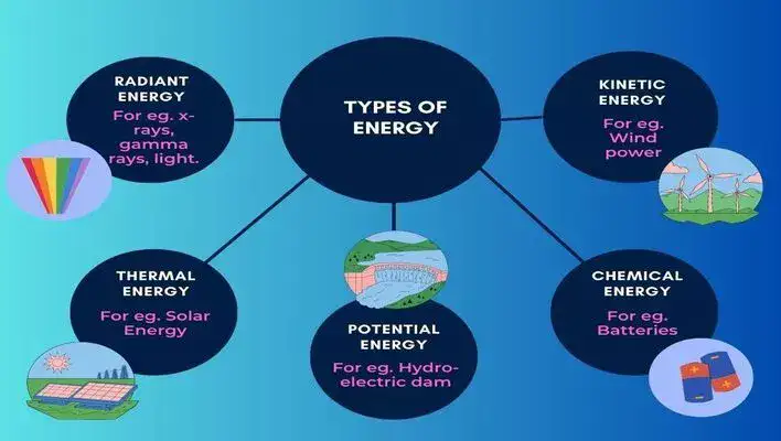 types-of-energy