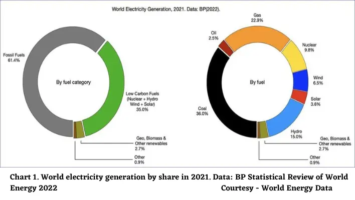 world-energy-data